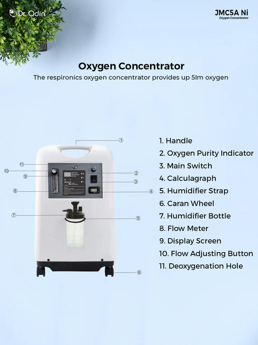 DR ODIN Oxygen Concentrator JMC5A Ni