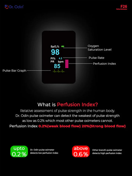 DR ODIN Pulse Oximeter F-26