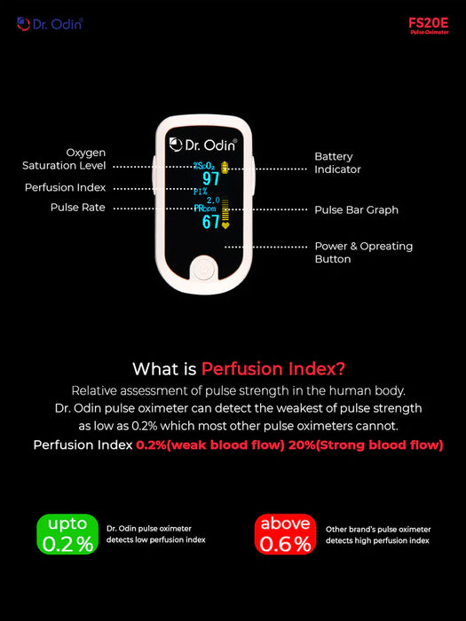 DR ODIN Pulse Oximeter FS20E