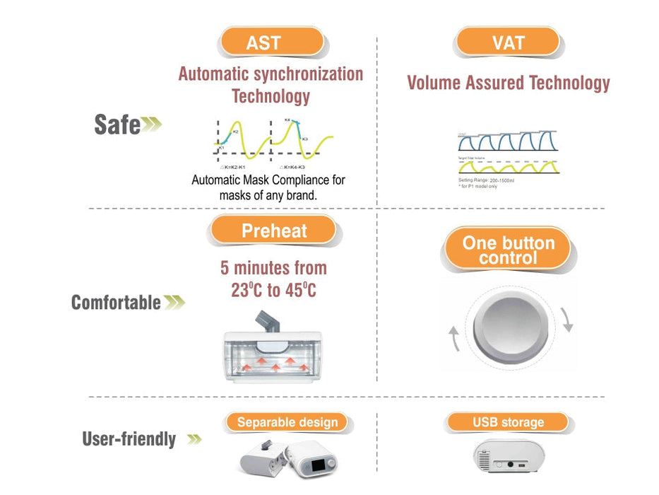 Oxymed BPAP i Series P1