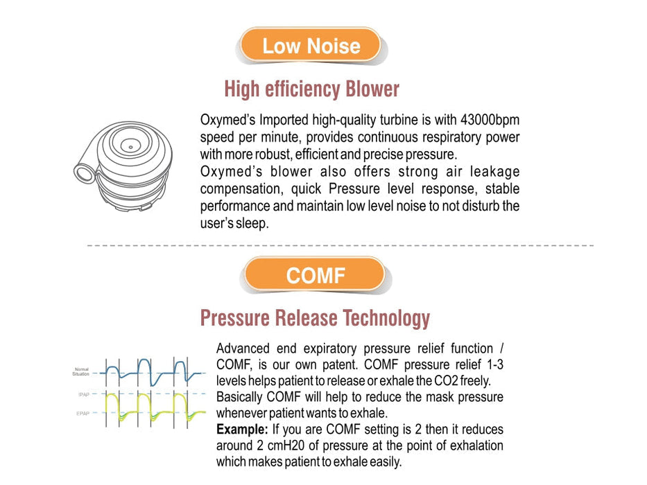 Oxymed BPAP i Series P1