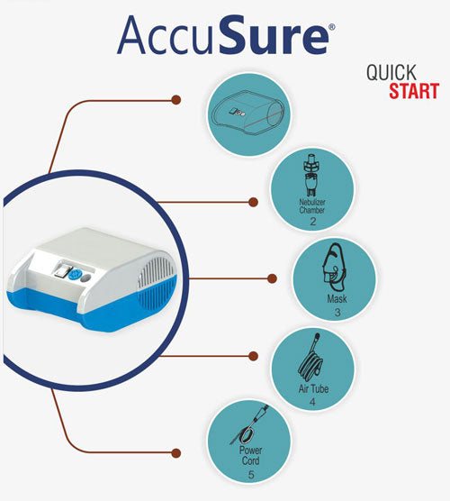 ACCUSURE NEBULIZER SL